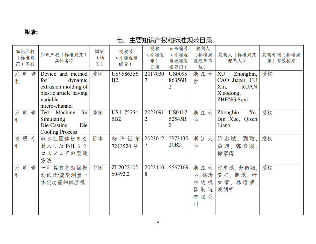 科(kē)學(xué)技(jì )術進步獎-面向高端複雜結構制品的注塑與擠出集成交叉關鍵理(lǐ)論及裝(zhuāng)備20240808v4.docx  公示_03.png